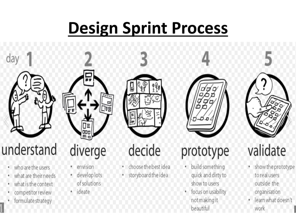 Design Sprint